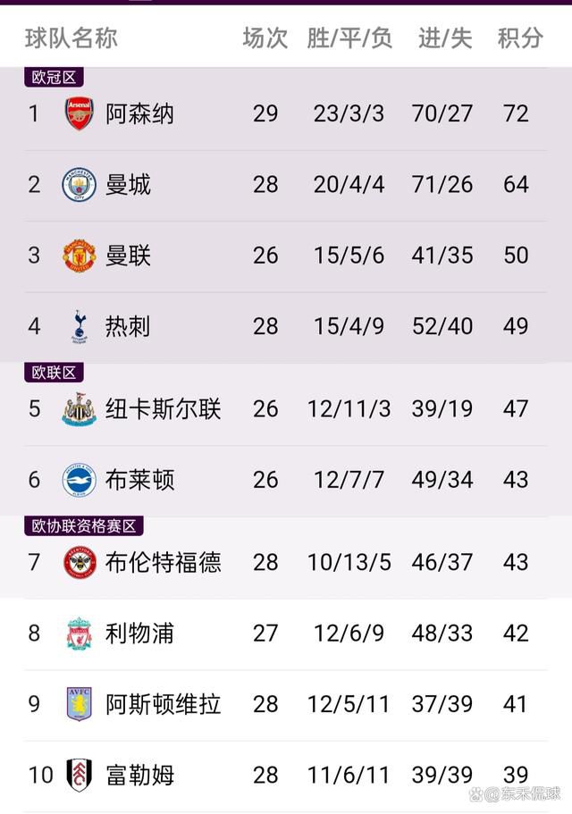 双方总共有41次交锋，埃弗顿取得17胜9平15负的战绩，处于上风。